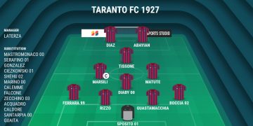 Taranto, probabile formazione: Laterza lancia Tissone dal 1′