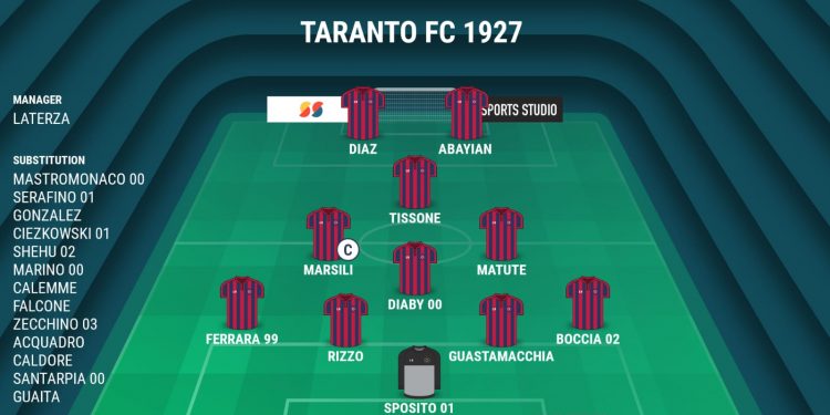 Taranto, probabile formazione: Laterza lancia Tissone dal 1′