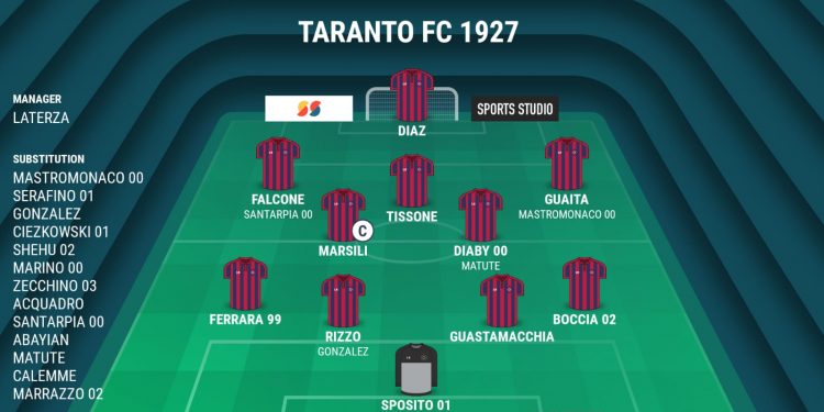 Taranto, formazione: probabile rientro di Diaby e Guaita dal 1′