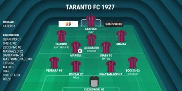 Taranto, probabile formazione: esordio per Ciezkowski dal 1′