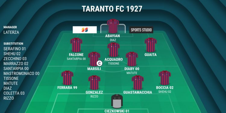 Taranto, probabile formazione: esordio per Ciezkowski dal 1′