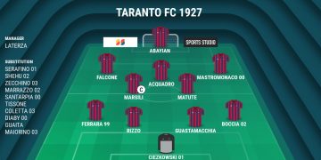 Taranto, probabile formazione: attacco sulle spalle di Abayian