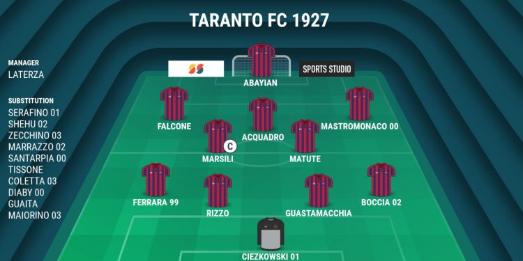 Taranto, probabile formazione: attacco sulle spalle di Abayian