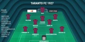 Taranto, probabile formazione: torna Diaz dal 1′