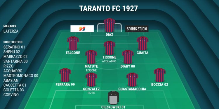 Taranto, probabile formazione: torna Diaz dal 1′