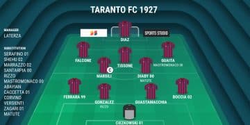 Taranto, probabile formazione: ballottaggio Gonzalez-Rizzo in difesa
