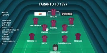Taranto, probabile formazione: Laterza lancia Corado dal 1′