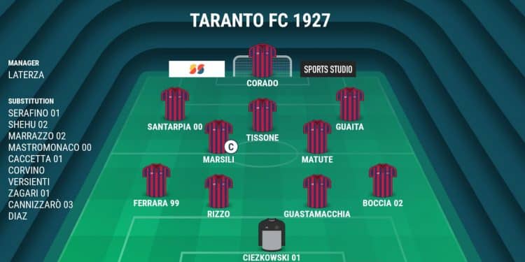 Taranto, probabile formazione: Laterza lancia Corado dal 1′