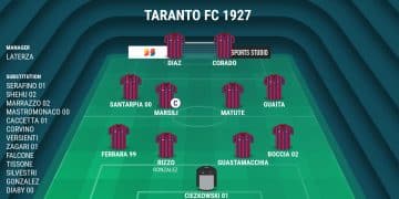 Taranto, probabile formazione: conferme per la coppia Diaz-Corado?