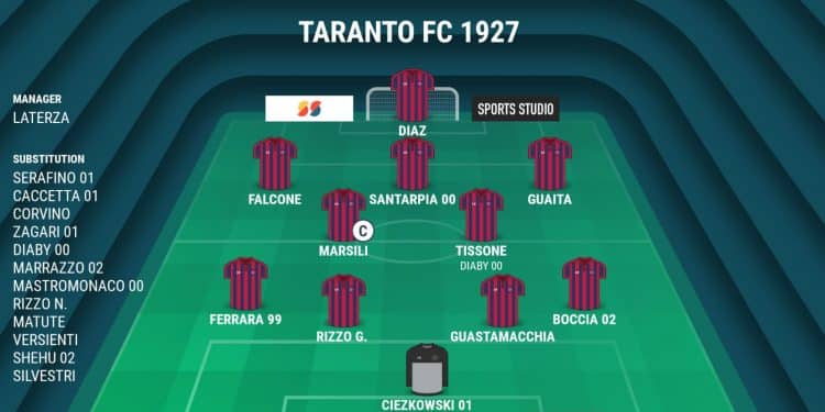 Taranto, probabile formazione: attacco sulle spalle di Tato Diaz