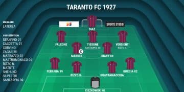 Taranto, probabile formazione: ballottaggio Versienti-Nicolas Rizzo per una maglia