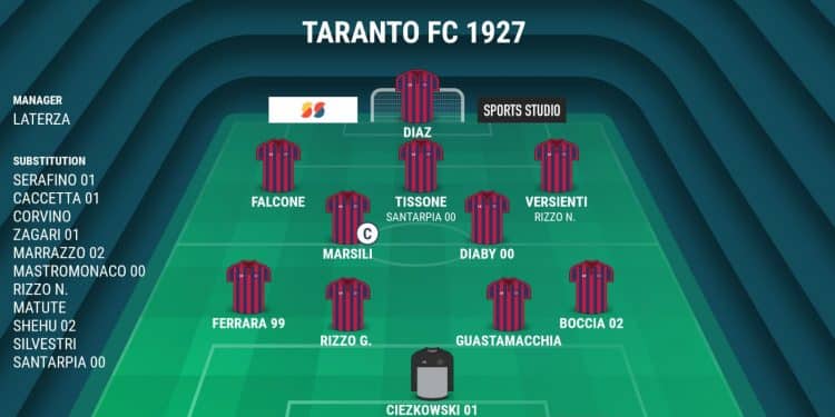 Taranto, probabile formazione: ballottaggio Versienti-Nicolas Rizzo per una maglia
