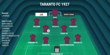 Taranto, probabile formazione: Laterza punta su Nicolas Rizzo