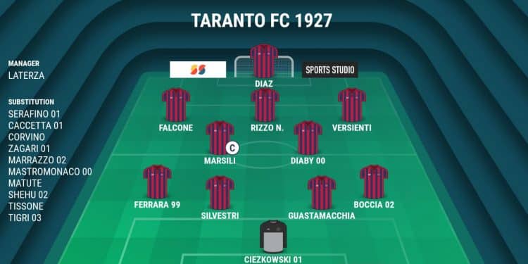 Taranto, probabile formazione: Laterza punta su Nicolas Rizzo