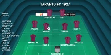 Taranto, probabile formazione: rientra Gianmarco Rizzo al centro della difesa