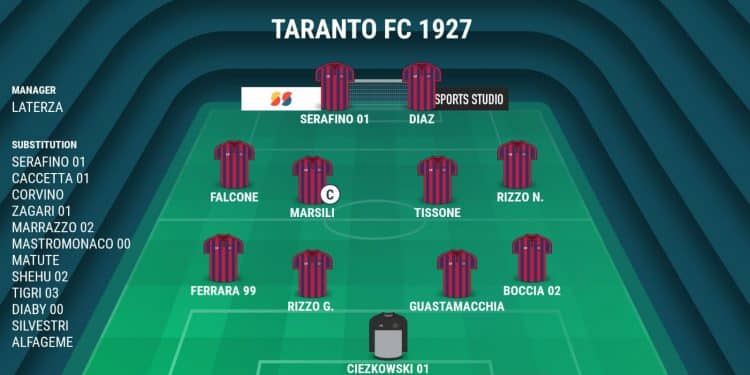 Taranto, probabile formazione: rientra Gianmarco Rizzo al centro della difesa