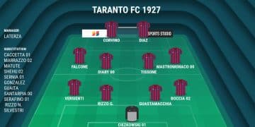 Taranto, probabile formazione: c’è l’ipotesi Corvino dal 1′