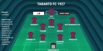 Taranto, probabile formazione: a centrocampo spazio a Matute e Tissone