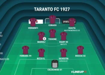 Taranto, probabile formazione: Laterza lancia subito Corado?