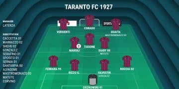 Taranto, probabile formazione: Laterza lancia subito Corado?