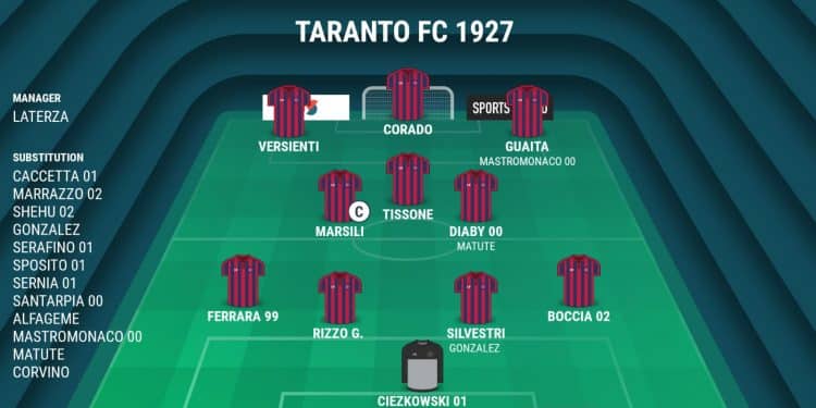 Taranto, probabile formazione: Laterza lancia subito Corado?
