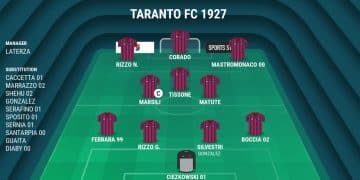Taranto, probabile formazione: tutto l’attacco sulle spalle di Corado