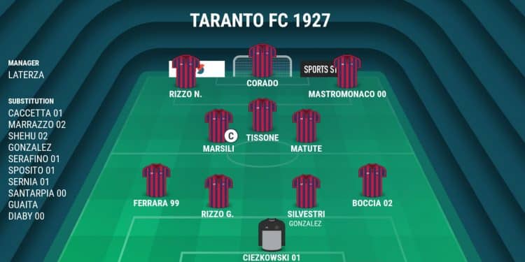 Taranto, probabile formazione: tutto l’attacco sulle spalle di Corado