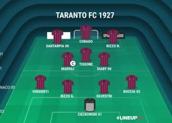 Taranto, la probabile formazione: Laterza punta su Diaby dal 1′