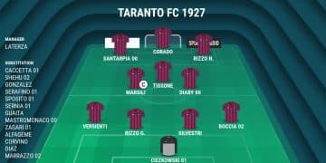 Taranto, la probabile formazione: Laterza punta su Diaby dal 1′