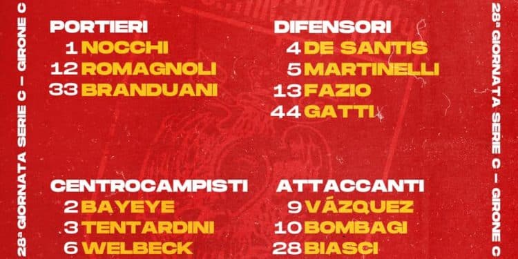 Catanzaro, i convocati per la sfida dello Iacovone