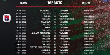 Taranto, ecco il calendario: è subito sfida all’ex Giuseppe Laterza
