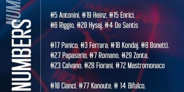 Taranto, ufficiale: la numerazione per la stagione 2023/24