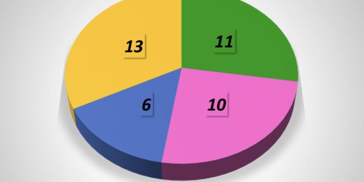 Giochi del Mediterraneo, 275 mln di euro per 40 impianti sportivi