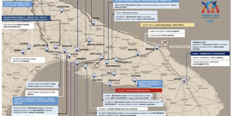 Giochi del Mediterraneo, 275 mln di euro per 40 impianti sportivi
