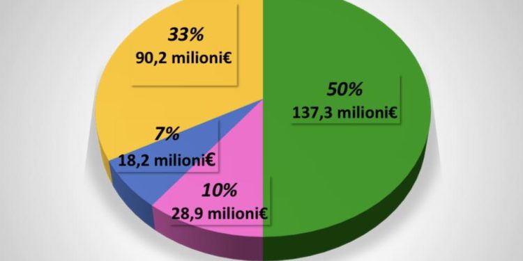 Giochi del Mediterraneo, 275 mln di euro per 40 impianti sportivi