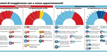 Apparentamenti e ballottaggi: rivoluzione nella mappa politica tarantina