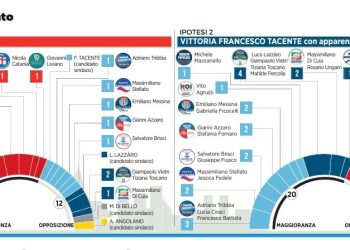 Nuovo consiglio comunale di Taranto: tra verifiche e possibili ribaltamenti