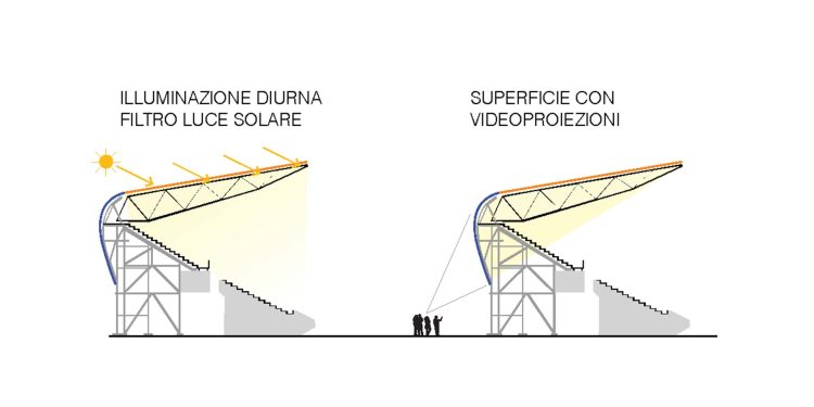 Lo stadio che racconta il futuro di Taranto: un abbraccio di luce tra sport, città e comunità