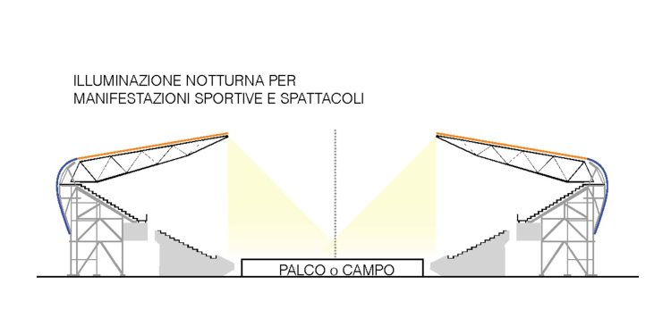 Lo stadio che racconta il futuro di Taranto: un abbraccio di luce tra sport, città e comunità