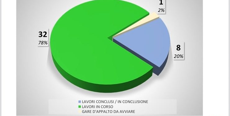 Giochi del Mediterraneo: il cantiere Italia corre verso il traguardo
