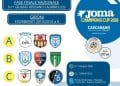 Joma Champions Cup 2026, svelati i gironi delle fasi finali: oltre 400 squadre al via