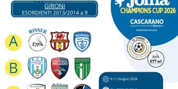 Joma Champions Cup 2026, svelati i gironi delle fasi finali: oltre 400 squadre al via